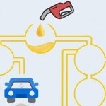 Které auto se naplní jako první: hádanka pro řidiče s