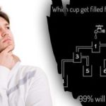 99 % lidí odpoví špatně: super složitá hádanka s vodou